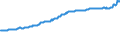 Indicator: Average Weekly Wages for Employees in: State Government Establishments in Cheyenne, WY (MSA)