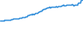 Indicator: Average Weekly Wages for Employees in: State Government Establishments in Cheyenne, WY (MSA)