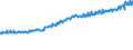 Indicator: Average Weekly Wages for Employees in: Local Government Establishments in Cheyenne, WY (MSA)