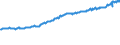 Indicator: Average Weekly Wages for Employees in: Local Government Establishments in Cheyenne, WY (MSA)