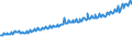 Indicator: Average Weekly Wages for Employees in: Private Establishments in Cheyenne, WY (MSA)