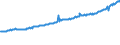 Indicator: Average Weekly Wages for Employees in: Private Establishments in Cheyenne, WY (MSA)