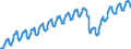 Indicator: Nonfarm Private Employment in the Middle Atlantic Census Division: 