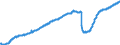 Indicator: Nonfarm Private Employment in the Middle Atlantic Census Division: 