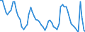 Indicator: Nonfarm Private Employment in the Middle Atlantic Census Division: 