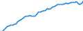Indicator: Nonfarm Private Employment in the Middle Atlantic Census Division: 