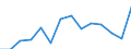 Indicator: Health Insurance Coverage:: People Covered in the Middle Atlantic Census Division (DISCONTINUED)