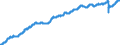 Indicator: Civilian Labor Force in Mid Atlantic Census Division: 