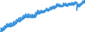 Indicator: Civilian Labor Force in Mid Atlantic Census Division: 