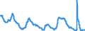 Indicator: Unemployment Rate in Middle Atlantic division: 