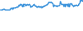 Indicator: Total Equity to Total Assets, Banks with Total Assets: up to $300M, Middle Atlantic Census Division (DISCONTINUED)