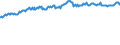 Indicator: Total Equity to Total Assets, Banks with Total Assets: from $300M to $1B, Middle Atlantic Census Division (DISCONTINUED)