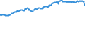 Indicator: Total Equity to Total Assets, Banks with Total Assets: from $1B to $10B, Middle Atlantic Census Division (DISCONTINUED)
