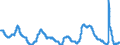 Indicator: Unemployed Persons in Middle Atlantic Census Division: 
