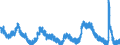 Indicator: Unemployed Persons in Middle Atlantic Census Division: 