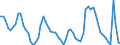 Indicator: Unemployed Persons in Middle Atlantic Census Division: 