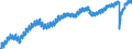 Indicator: Employed Persons in Middle Atlantic Census Division: 