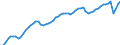 Indicator: Employed Persons in Middle Atlantic Census Division: 