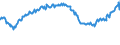 Indicator: Assets at Banks whose ALLL exceeds their Nonperforming Loans, Banks with Total Assets: up to $300M, Middle Atlantic Census Division (DISCONTINUED)
