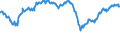 Indicator: Assets at Banks whose ALLL exceeds their Nonperforming Loans, Banks with Total Assets: from $300M to $1B, Middle Atlantic Census Division (DISCONTINUED)