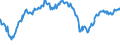 Indicator: Assets at Banks whose ALLL exceeds their Nonperforming Loans, Banks with Total Assets: from $1B to $10B, Middle Atlantic Census Division (DISCONTINUED)