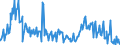 Indicator: Net Commercial Loan Charge-offs to Total Commercial Loans, Banks with Total Assets: up to $300M, Middle Atlantic Census Division (DISCONTINUED)
