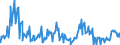 Indicator: Net Commercial Loan Charge-offs to Total Commercial Loans, Banks with Total Assets: from $300M to $1B, Middle Atlantic Census Division (DISCONTINUED)