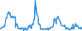 Indicator: Net Commercial Loan Charge-offs to Total Commercial Loans, Banks with Total Assets: from $1B to $10B, Middle Atlantic Census Division (DISCONTINUED)