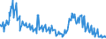 Indicator: Total Net Loan Charge-offs to Total Loans, Banks with Total Assets: up to $300M, Middle Atlantic Census Division (DISCONTINUED)