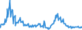 Indicator: Total Net Loan Charge-offs to Total Loans, Banks with Total Assets: from $300M to $1B, Middle Atlantic Census Division (DISCONTINUED)