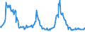 Indicator: Total Net Loan Charge-offs to Total Loans, Banks with Total Assets: from $1B to $10B, Middle Atlantic Census Division (DISCONTINUED)