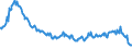 Indicator: Nonperforming Commercial Loans (past due 90+ days plus nonaccrual) to Commercial Loans, Banks with Total Assets: up to $300M, Middle Atlantic Census Division (DISCONTINUED)