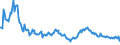 Indicator: Nonperforming Commercial Loans (past due 90+ days plus nonaccrual) to Commercial Loans, Banks with Total Assets: from $300M to $1B, Middle Atlantic Census Division (DISCONTINUED)