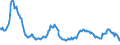 Indicator: Nonperforming Commercial Loans (past due 90+ days plus nonaccrual) to Commercial Loans, Banks with Total Assets: from $1B to $10B, Middle Atlantic Census Division (DISCONTINUED)