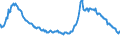 Indicator: Nonperforming: Total Loans (past due 90+ days plus nonaccrual) to Total Loans, Banks with Total Assets up to $300M, Middle Atlantic Census Division (DISCONTINUED)