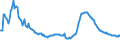 Indicator: Nonperforming: Total Loans (past due 90+ days plus nonaccrual) to Total Loans, Banks with Total Assets from $300M to $1B, Middle Atlantic Census Division (DISCONTINUED)