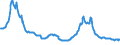 Indicator: Nonperforming: Total Loans (past due 90+ days plus nonaccrual) to Total Loans, Banks with Total Assets from $1B to $10B, Middle Atlantic Census Division (DISCONTINUED)