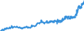Indicator: Producer Price Index by Industry: Electric Power Distribution:: Residential Electric Power for Middle Atlantic Census Division