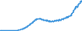 Indicator: Purchase Only House Price Index for the Middle Atlantic Census Division: 