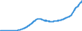 Indicator: Purchase Only House Price Index for the Middle Atlantic Census Division: 