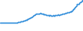 Indicator: Purchase Only House Price Index for the Middle Atlantic Census Division: 