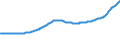 Indicator: Purchase Only House Price Index for the Middle Atlantic Census Division: 