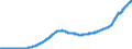 Indicator: Purchase Only House Price Index for the Middle Atlantic Census Division: 