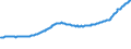 Indicator: Purchase Only House Price Index for the Middle Atlantic Census Division: 