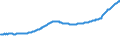 Indicator: Purchase Only House Price Index for the Middle Atlantic Census Division: 