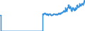 Indicator: Producer Price Index by Commodity: Fuels and Related Products and Power:: Commercial Electric Power for Middle Atlantic Census Division