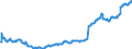 Indicator: Producer Price Index by Commodity: Fuels and Related Products and Power:: Residential Natural Gas for Middle Atlantic Census Division
