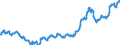 Indicator: Producer Price Index by Commodity: Fuels and Related Products and Power:: Commercial Natural Gas for Middle Atlantic Census Division