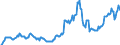 Indicator: Producer Price Index by Commodity: Fuels and Related Products and Power:: Industrial Natural Gas for Middle Atlantic Census Division