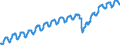 Indicator: Nonfarm Private Employment in the East South Central Census Division: 